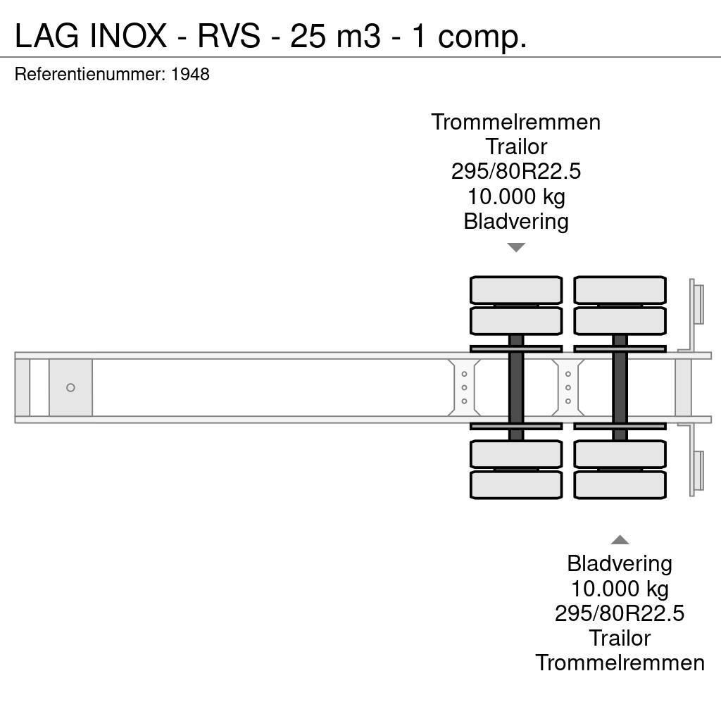 LAG INOX - RVS - 25 m3 - 1 comp. Tsistern poolhaagised