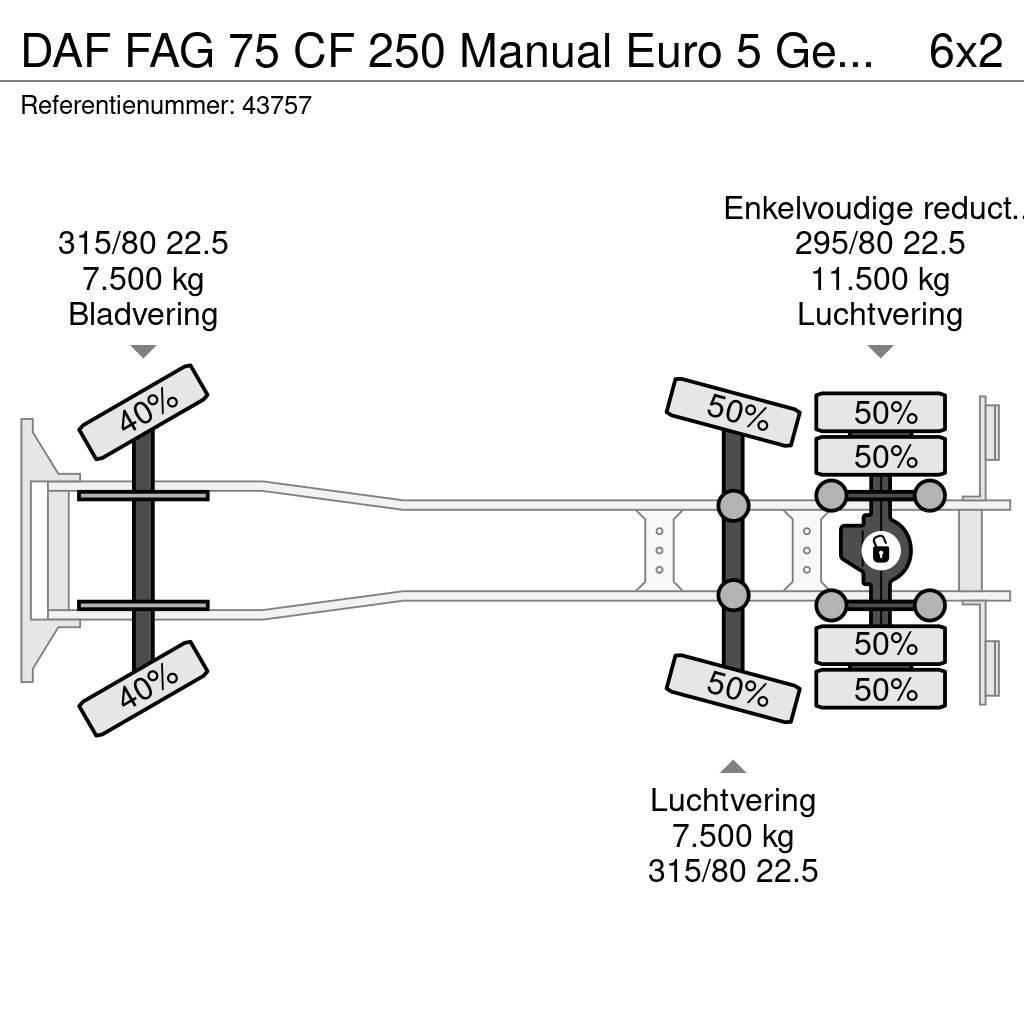 DAF FAG 75 CF 250 Manual Euro 5 Geesink 20m³ Prügiautod