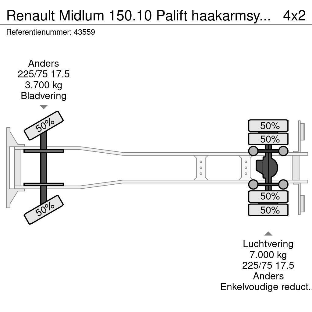 Renault Midlum 150.10 Palift haakarmsysteem Just 86.140 km Konksliftveokid