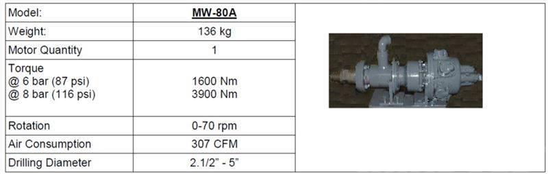 Ingersoll Rand MW-80A Top Head Puurimisseadmete tarvikud ja varuosad
