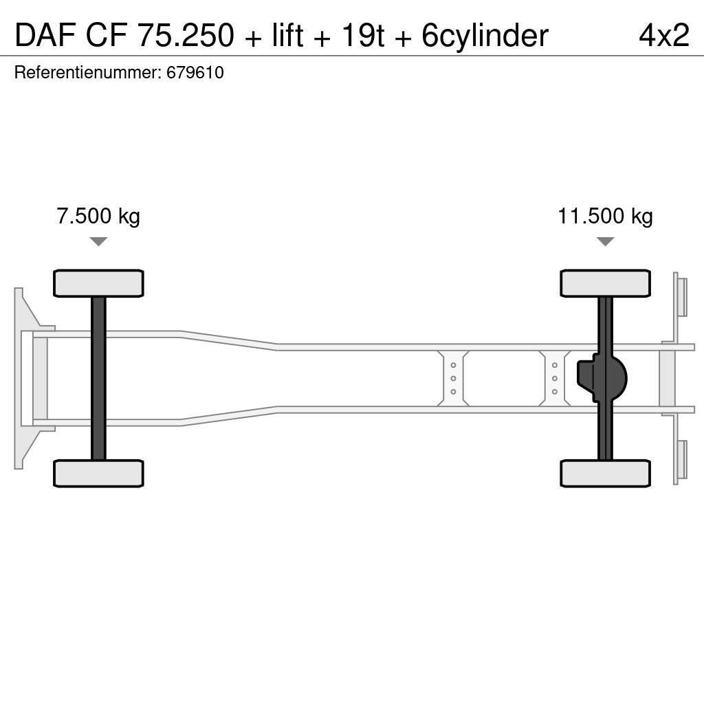 DAF CF 75.250 + lift + 19t + 6cylinder Furgoonautod