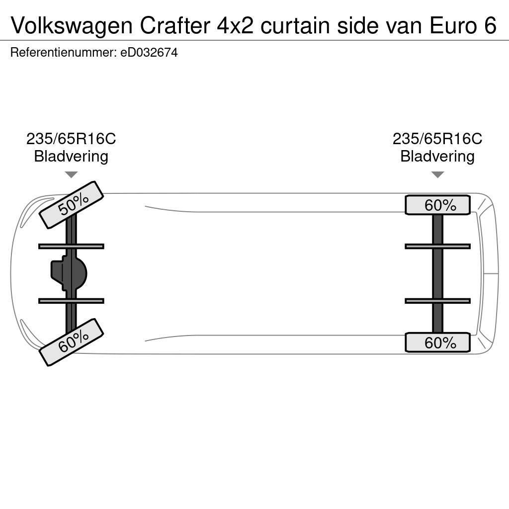 Volkswagen Crafter 4x2 curtain side van Euro 6 Furgooniga kaubikud