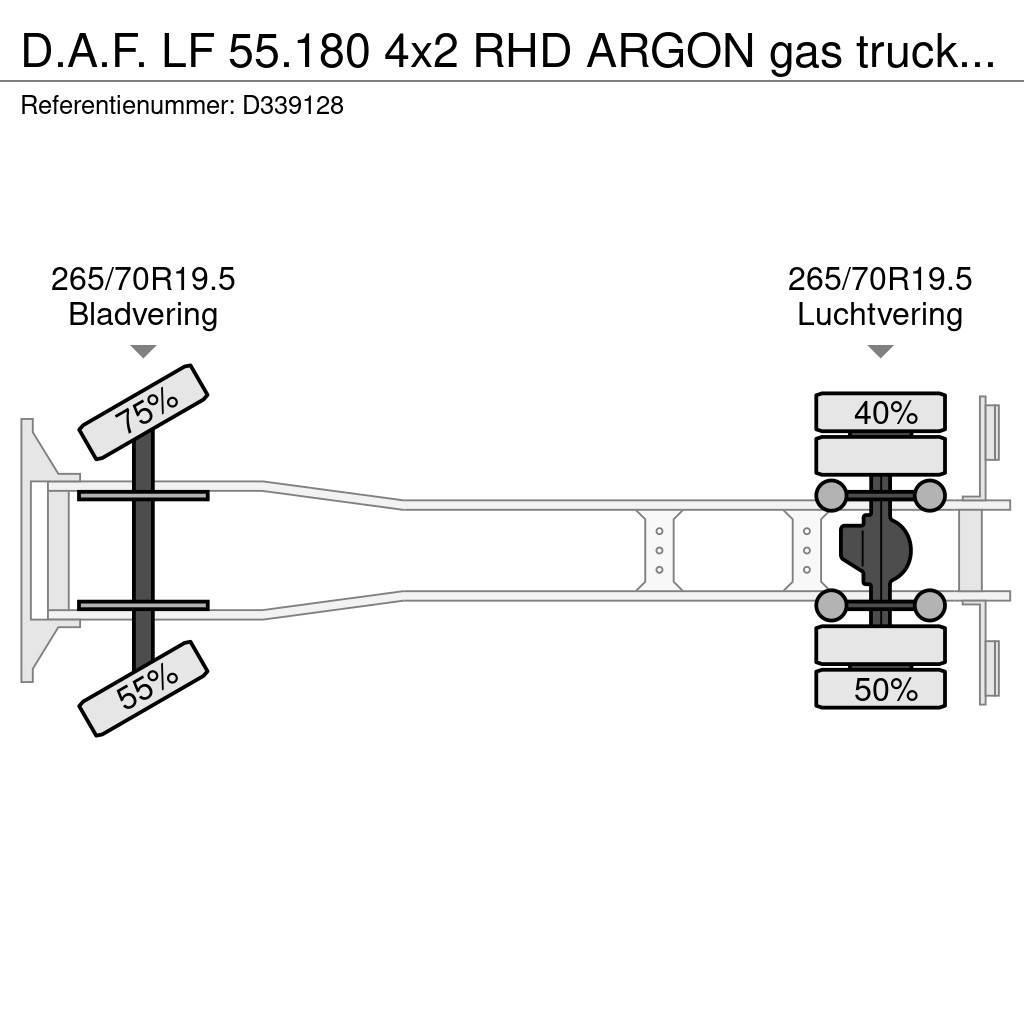 DAF LF 55.180 4x2 RHD ARGON gas truck 3.6 m3 Tsisternveokid