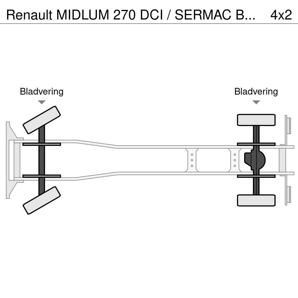 Renault MIDLUM 270 DCI / SERMAC BETONPOMP / EURO 3 / BELGI Betooni pumpautod