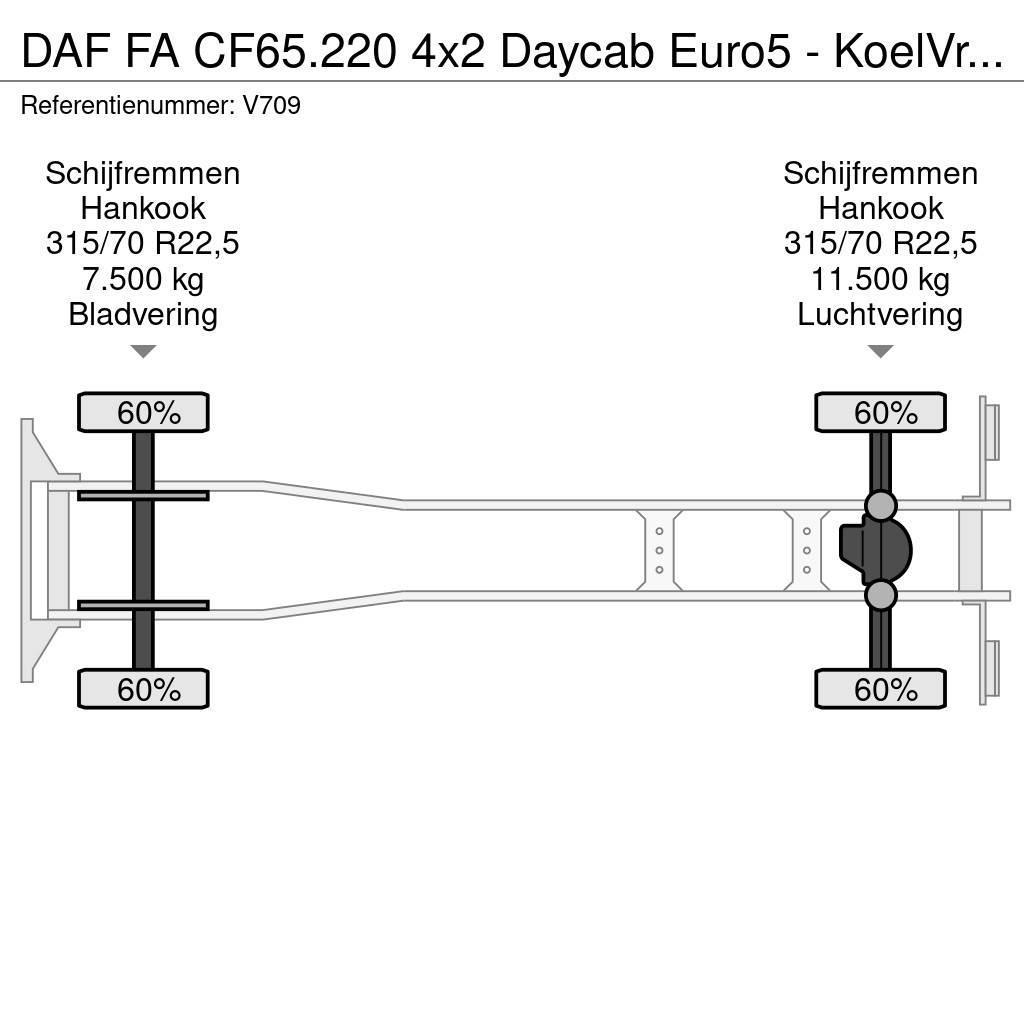 DAF FA CF65.220 4x2 Daycab Euro5 - KoelVriesBak 6m - F Külmikautod