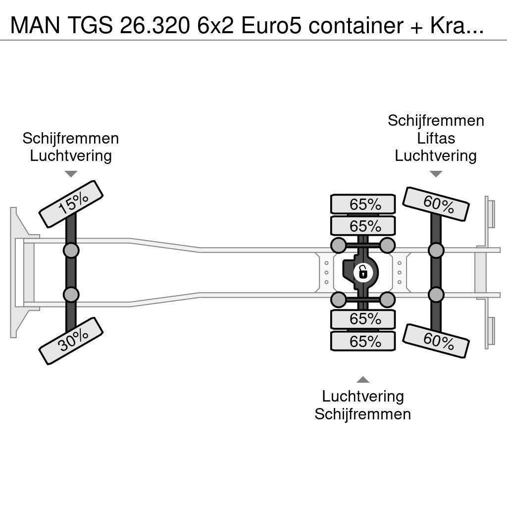 MAN TGS 26.320 6x2 Euro5 container + Kraan Palfinger P Konksliftveokid