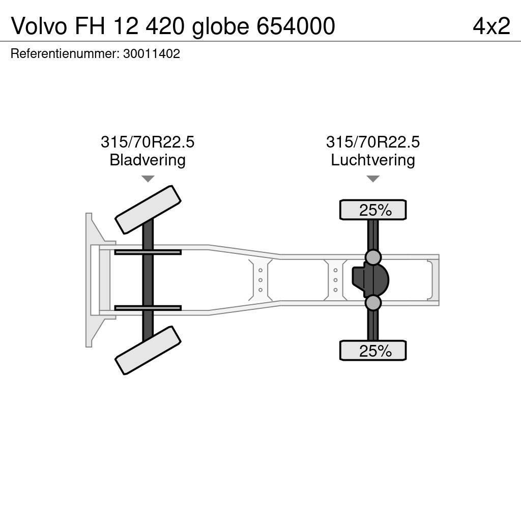 Volvo FH 12 420 globe 654000 Sadulveokid