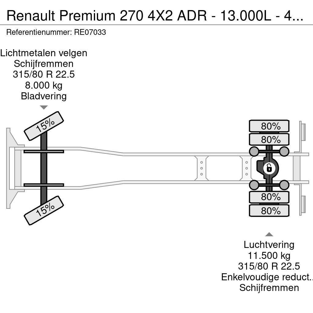 Renault Premium 270 4X2 ADR - 13.000L - 4 CHAMBERS - MANUA Tsisternveokid