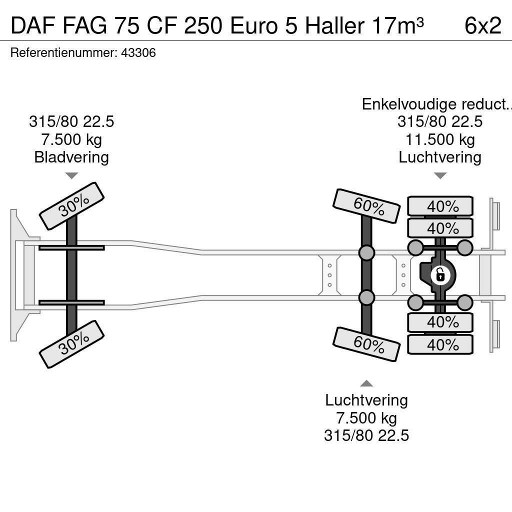 DAF FAG 75 CF 250 Euro 5 Haller 17m³ Prügiautod