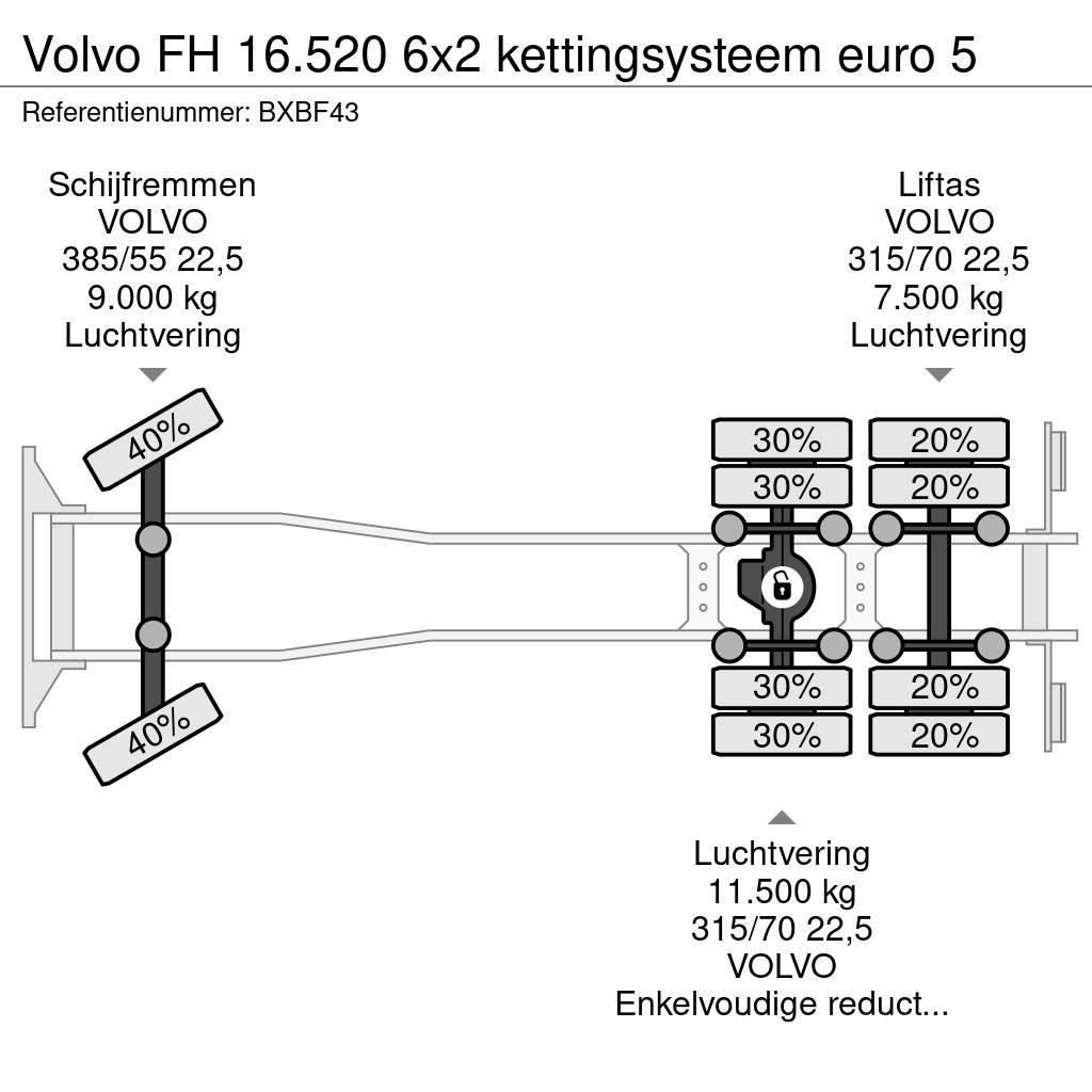 Volvo FH 16.520 6x2 kettingsysteem euro 5 Konksliftveokid