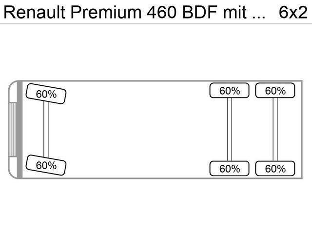 Renault Premium 460 BDF mit LBW Euro5EEV Raamautod
